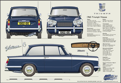 Triumph Vitesse 6 1962-66